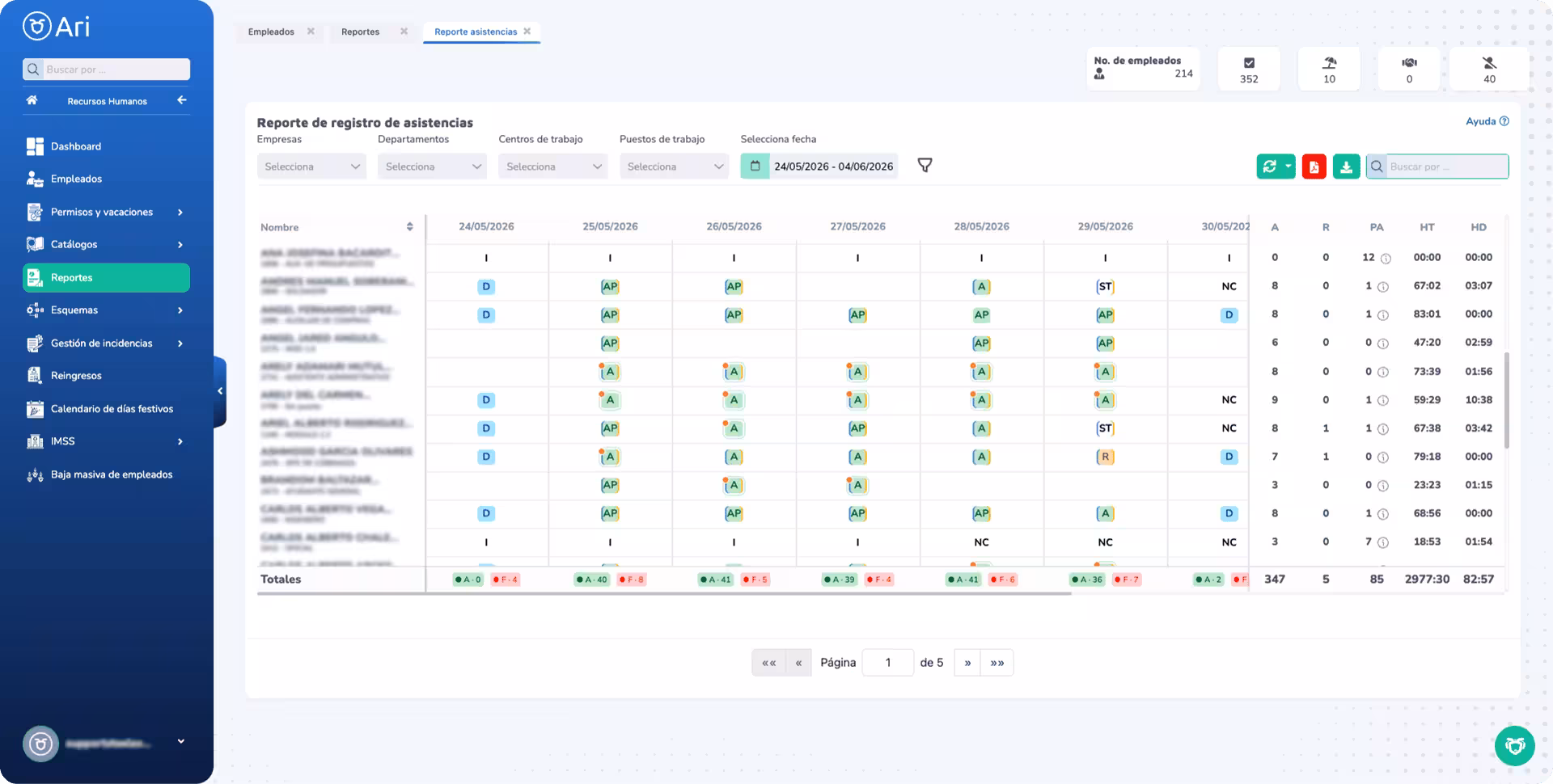 Panel de control ARI ERP — Tablero principal con gestión de nómina y recursos humanos en tiempo real